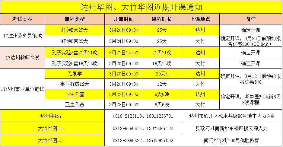 达州人才招募动态，机遇与挑战并存的城市最新公招消息 2017年概况