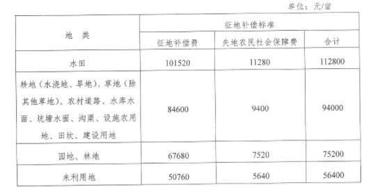 株洲市石峰区征收最新动态更新