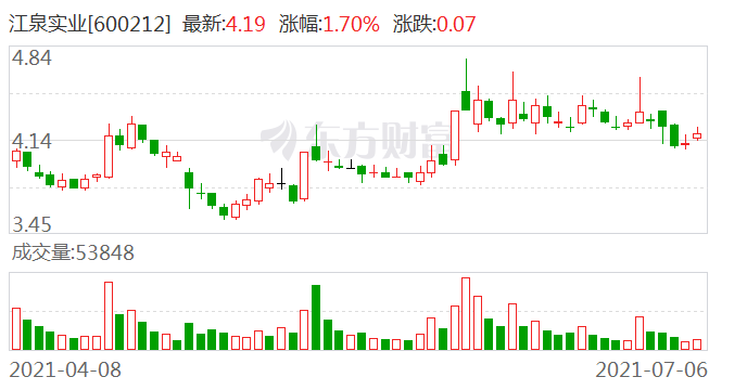 江泉实业股票最新消息全面解读