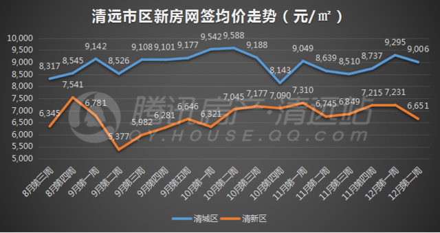 鹿鸣清城最新动向揭秘，城市发展的脉搏与未来展望