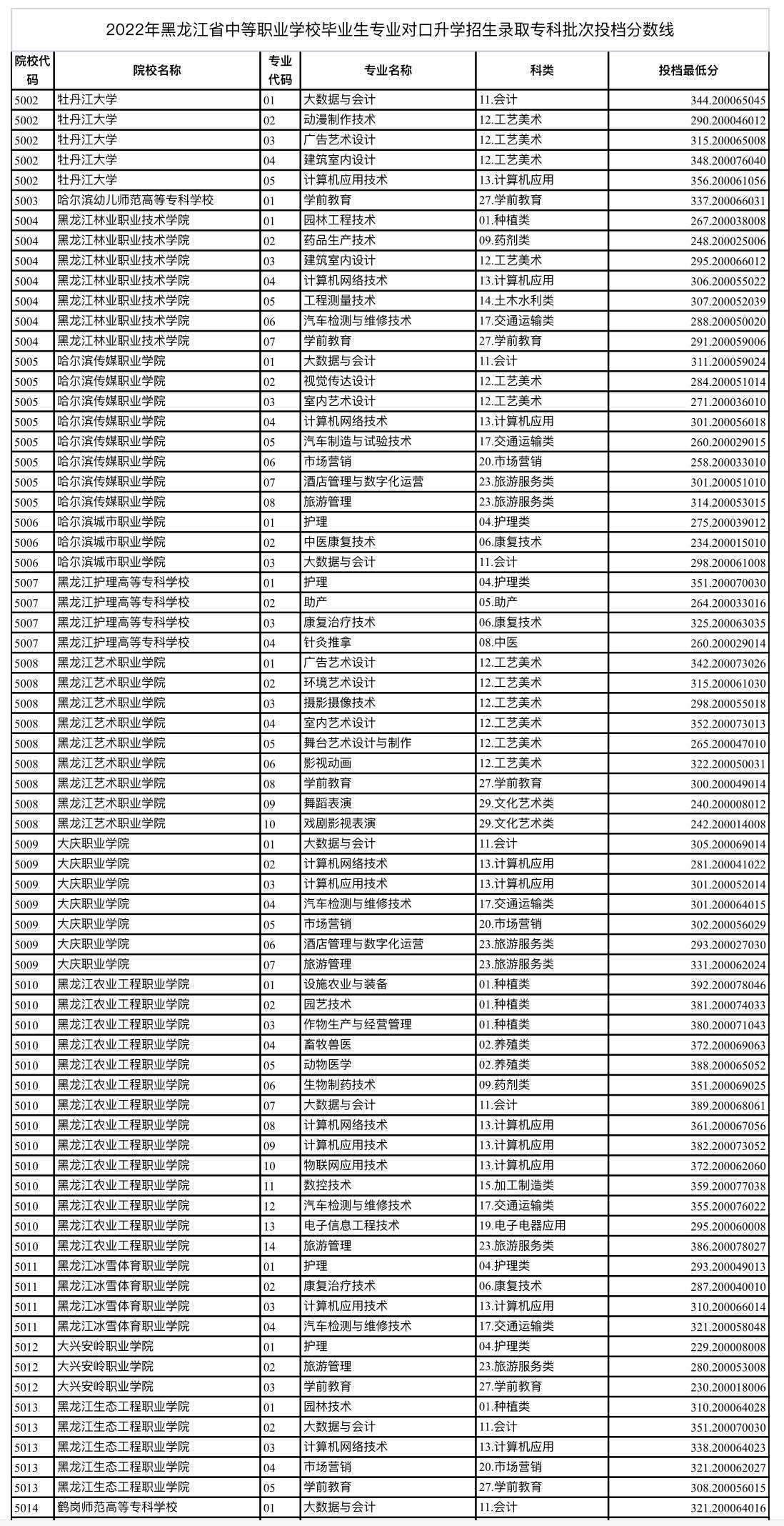 黑龙江未分大中专最新发展动态概览