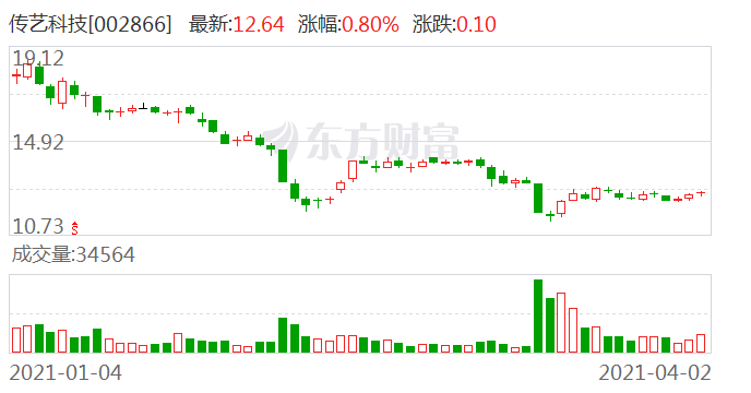 传艺科技股票最新消息深度解读与分析