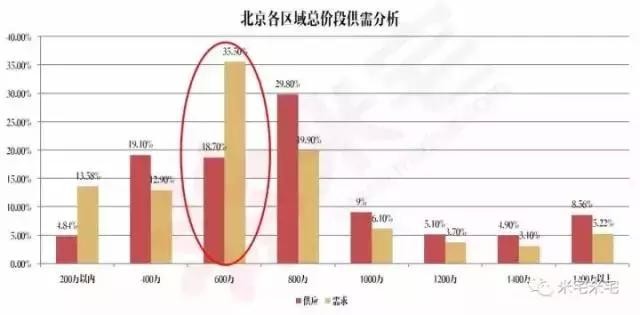 北京市房价最新动态深度解析