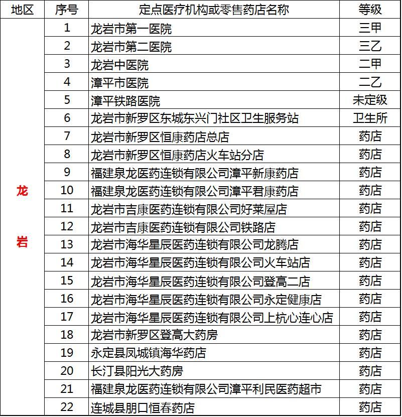 福建省最新医保目录解析