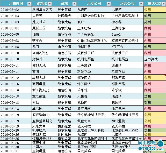 最新网页游戏测试时间表全景解析