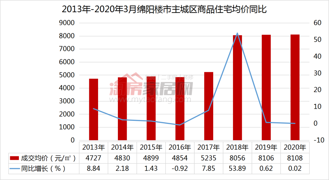 绵阳最新楼盘超值推荐，亲民价格与高性价比并存