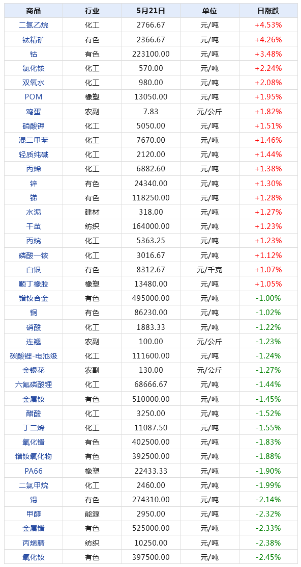 2024年12月27日 第22页