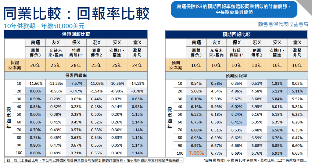 第322页