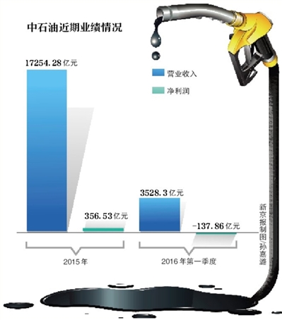 中石油内退最新消息全面解析