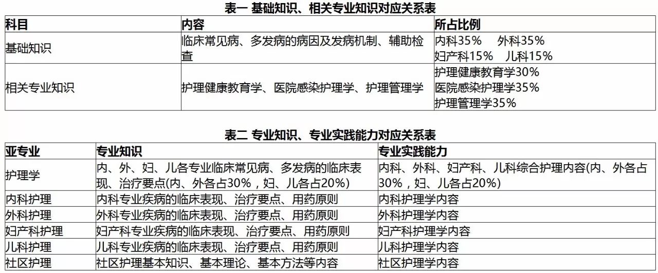 最新主管护师报考条件全面解析