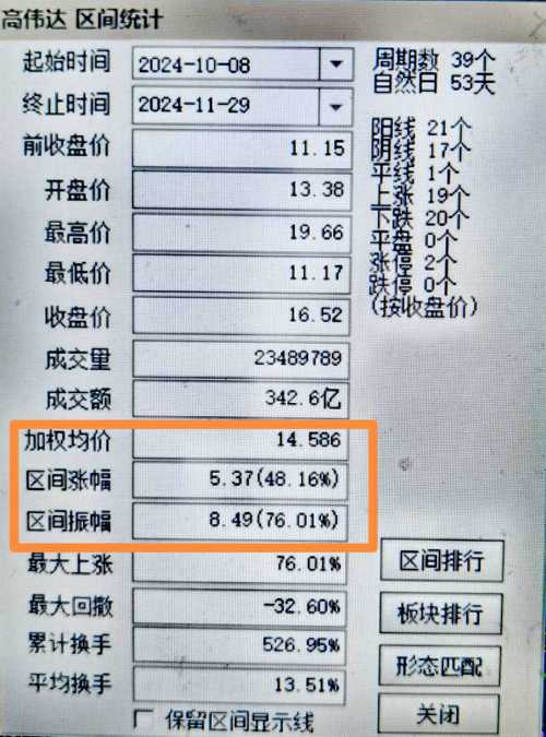 高伟达股票最新消息全面综述