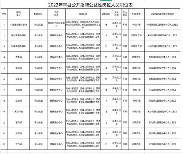 永丰人才网招聘信息最新概览