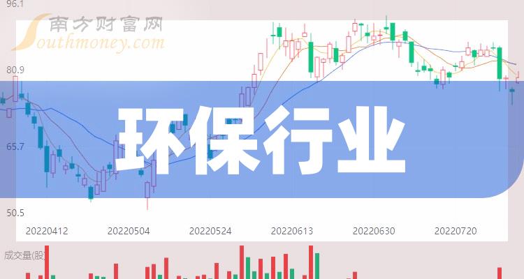 兴蓉环境股票最新消息全面深度解析