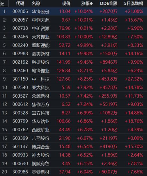 电解铜最新价格走势图与影响因素深度解析