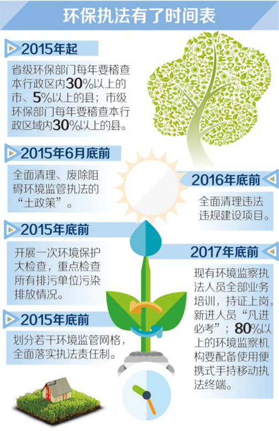 黄改绿最新政策研究及实施策略