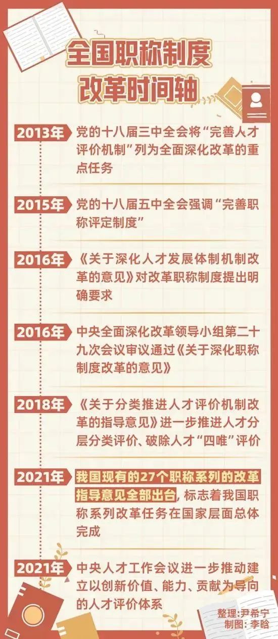 各省职称改革最新消息