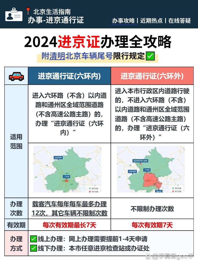 北京进出京最新规定解读（10月版）